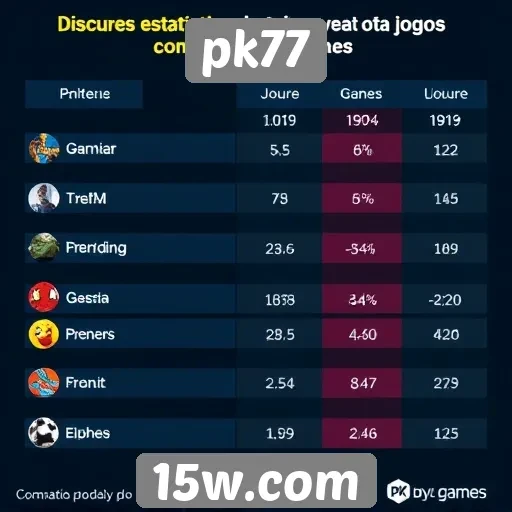 Estatísticas de jogos mais populares na plataforma pk77